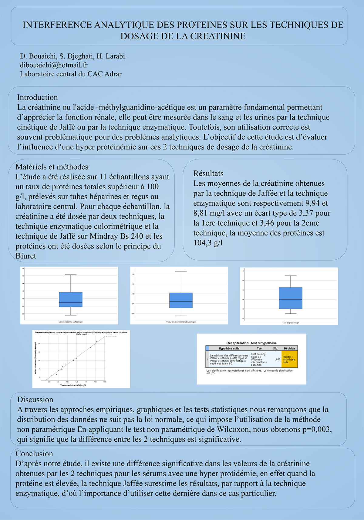 P 15 : INTERFERENCE ANALYTIQUE DES PROTEINES SUR LES TECHNIQUES DE DOSAGE DE LA CREATININE
