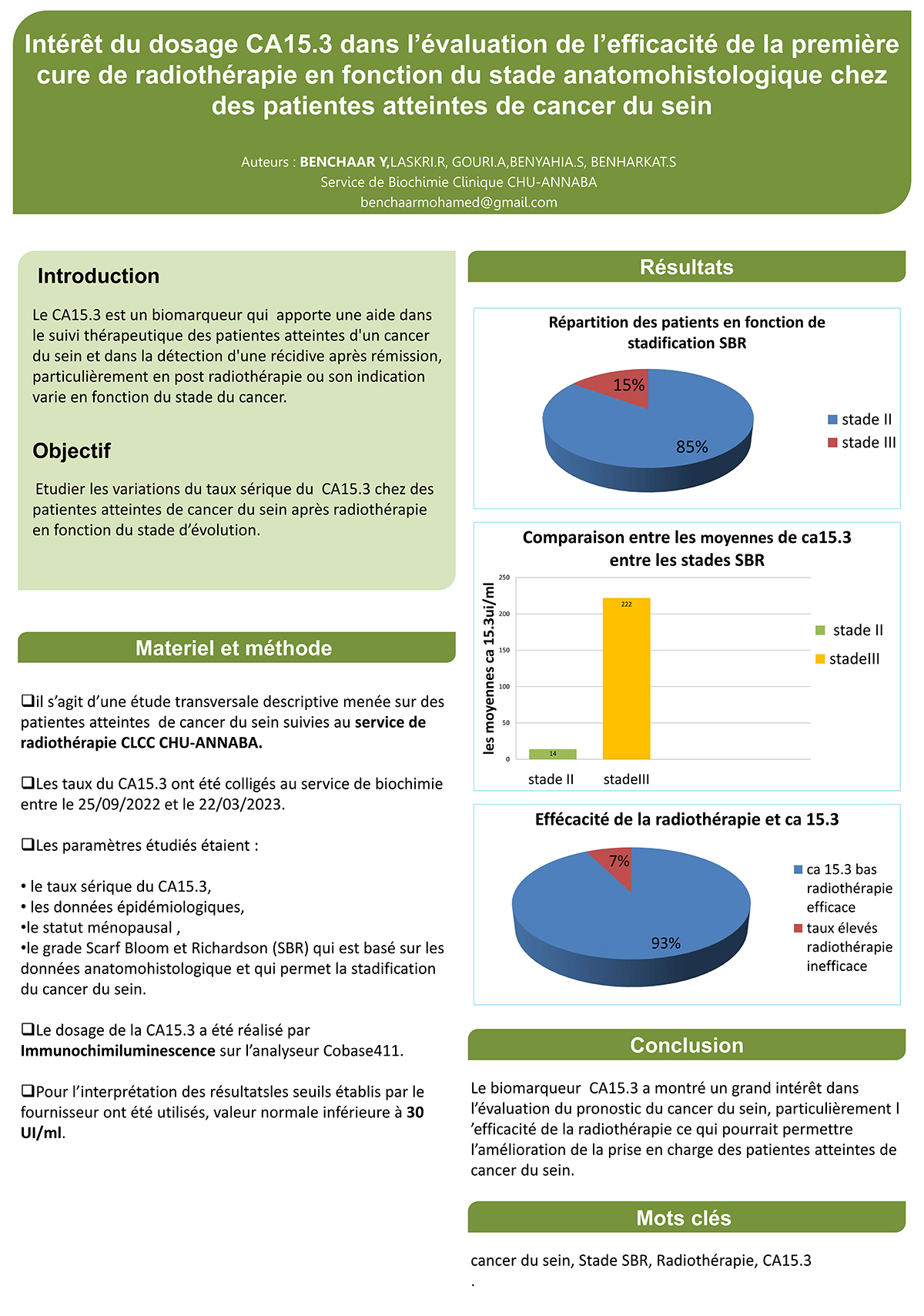 P41 : Intérêt du dosage CA15.3 dans l’évaluation de l’efficacité de la première cure de radiothérapie en fonction du stade anatomohistologique chez des patientes atteintes de cancer du sein