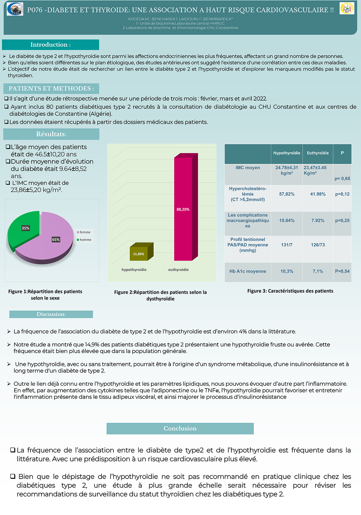 P76 : DIABETE ET THYROIDE: UNE ASSOCIATION A HAUT RISQUE CARDIOVASCULAIRE !!