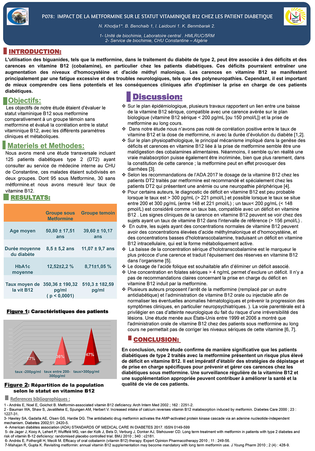 P78 :  IMPACT DE LA METFORMINE SUR LE STATUT VITAMINIQUE B12 CHEZ LES PATIENT DIABETIQUE