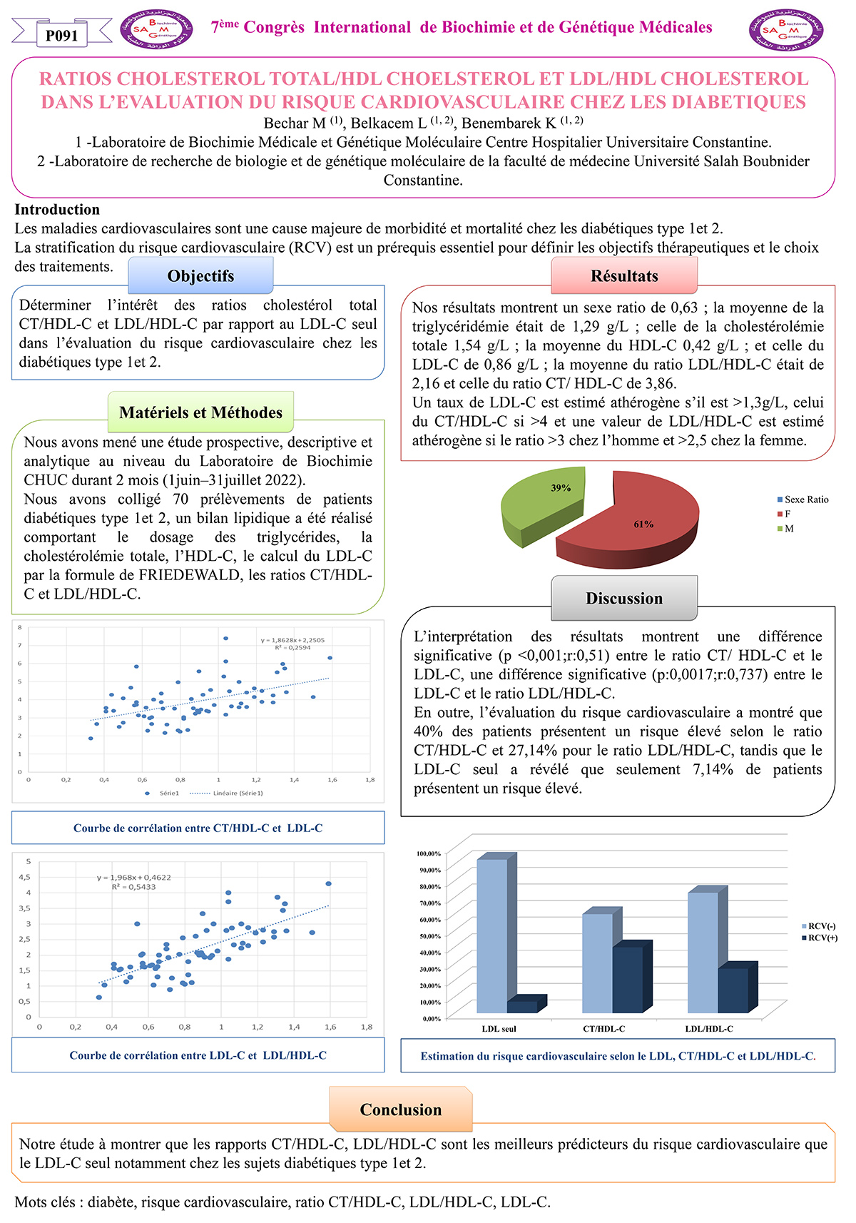 P91 : RATIOS CHOLESTEROL TOTAL/HDL CHOELSTEROL ET LDL/HDL CHOLESTEROL DANS L’EVALUATION DU RISQUE CARDIOVASCULAIRE CHEZ LES DIABETIQUES