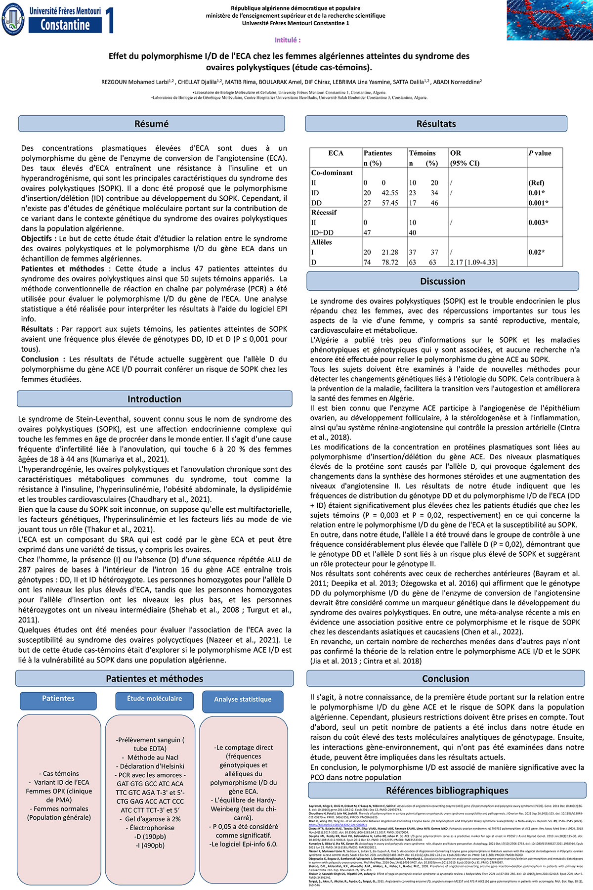 P104 : Effet du polymorphisme I/D de l'ECA chez les femmes algériennes atteintes du syndrome des ovaires polykystiques (étude cas-témoins).