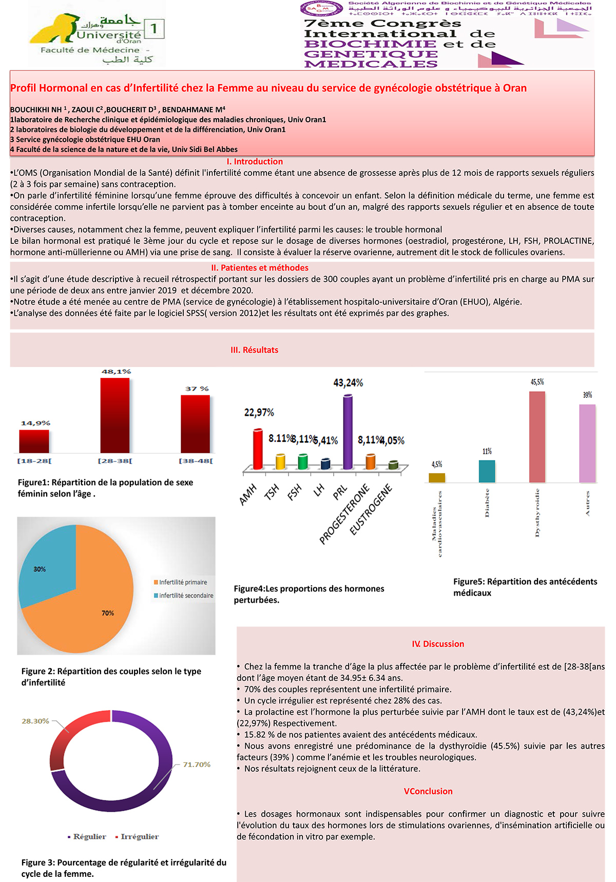 P106 : Profil Hormonal en cas d’Infertilité chez la Femme au niveau du service de gynécologie obstétrique à Oran