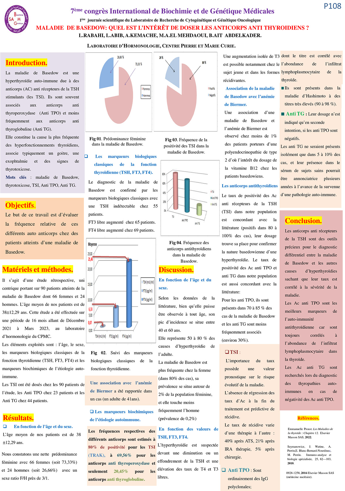 P108 : MALADIE DE BASEDOW: QUEL EST L’INTĖRȆT DE DOSER LES ANTICORPS ANTI THYROIDIENS ?