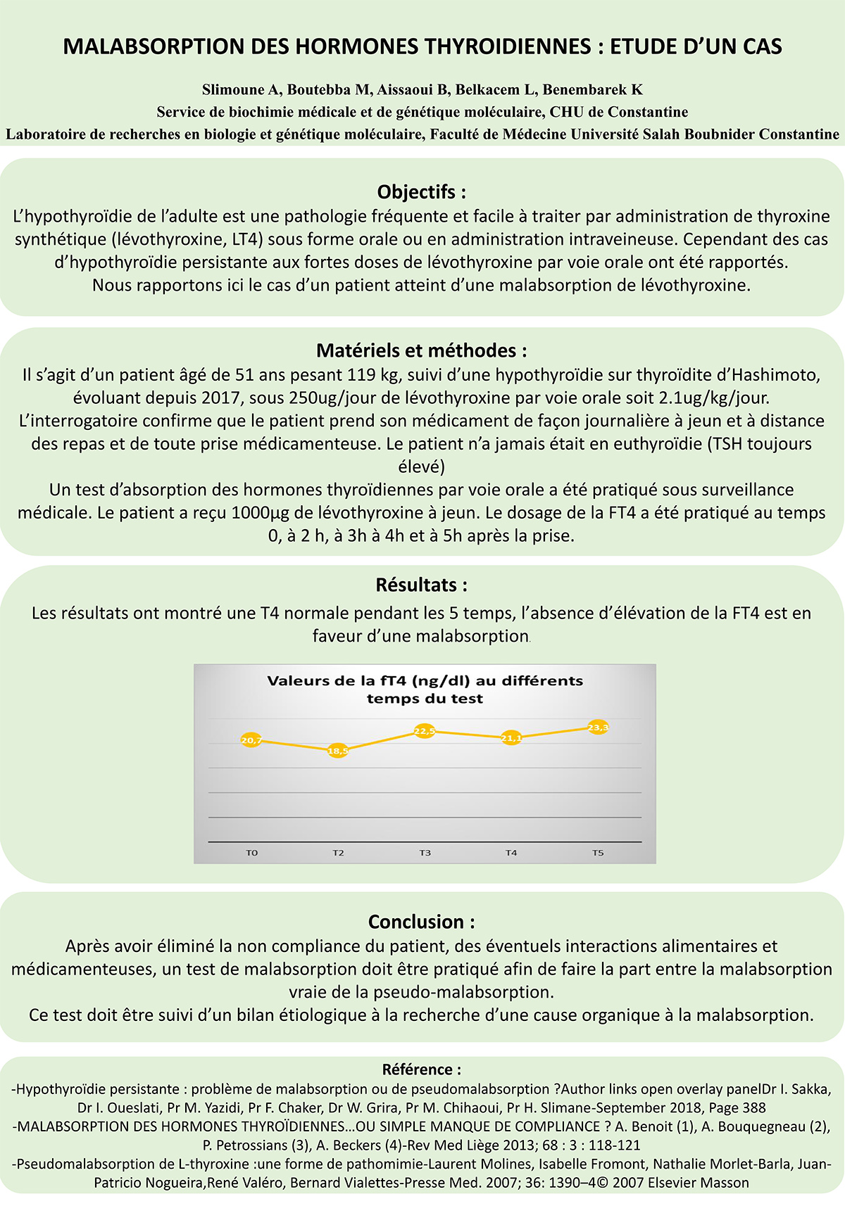 P110 : MALABSORPTION DES HORMONES THYROIDIENNES: ETUDE D’UN CAS