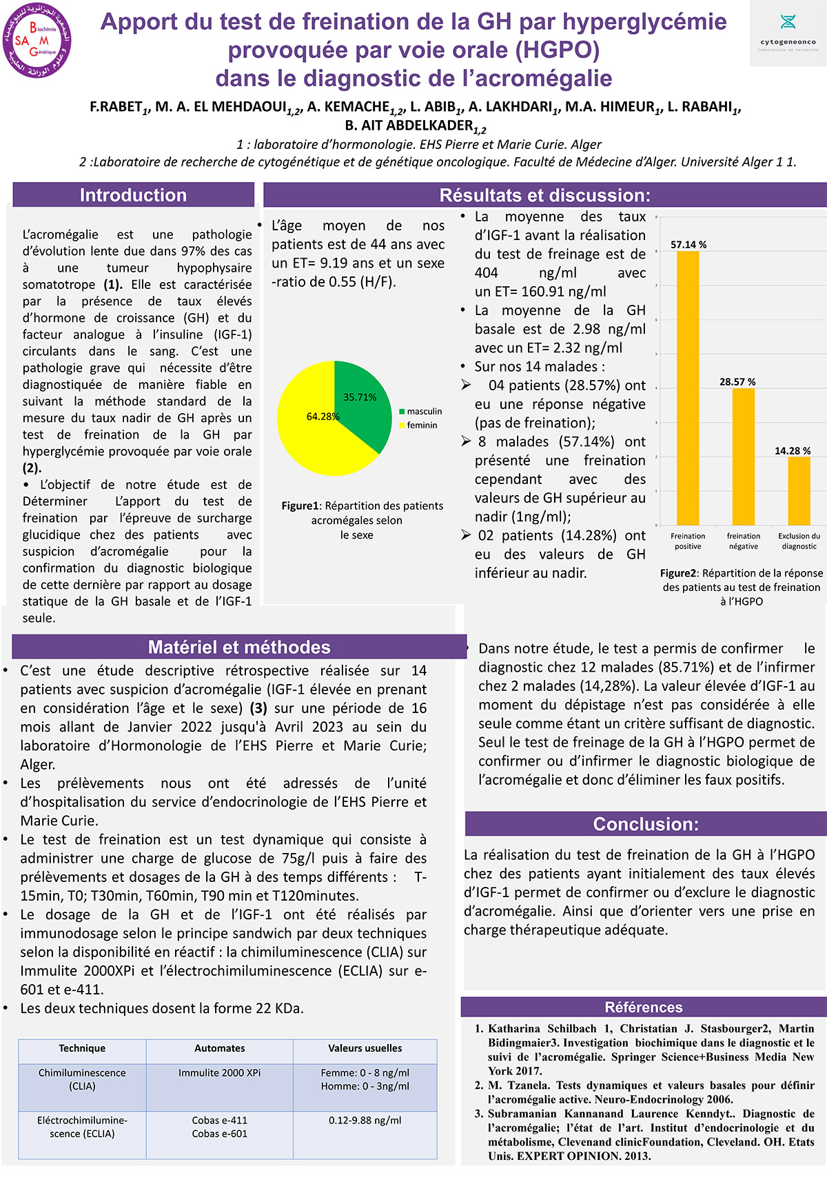 P122 : Apportdu test de freination de la GH par hyperglycémie provoquée par voie orale (HGPO) dansle diagnostic de l’acromégalie